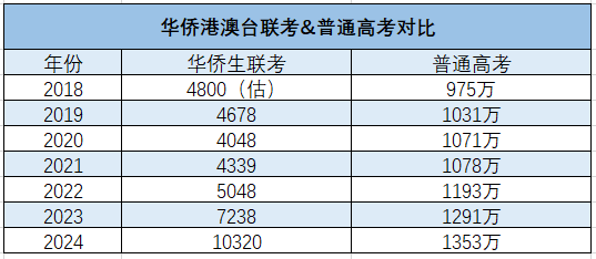 报名人数暴涨，拿到香港身份的中产家庭后悔了吗？  数据 留学 第6张